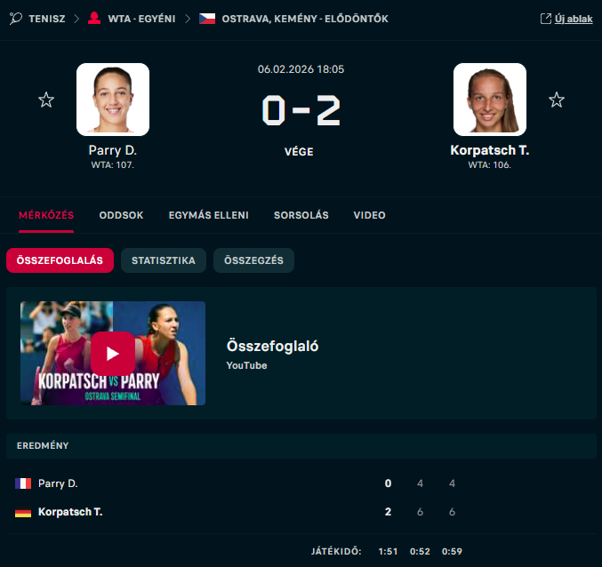 Korpatsch eredmények